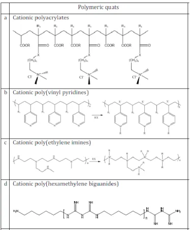 Tabella  1-  Esempi  di  polimeri  biocidi  con  CAQ altamente  antimicrobici:  a)  poliacrilati  cationici  (Kuroda  et 