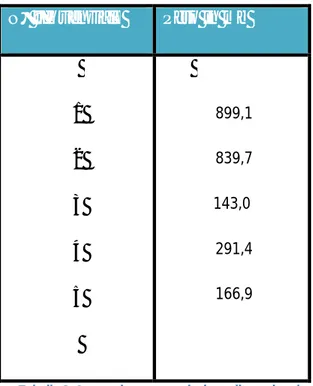 Tabella 3. Separazione per esclusione dimensionale 