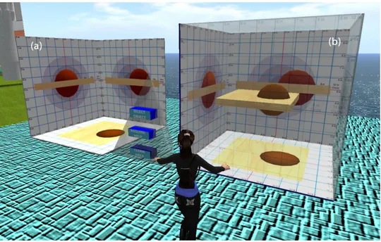Figure 4.2: The VirtualHOP system in SL. From right to left: the Show Room (a), the Control Bar and the Build Room (b).