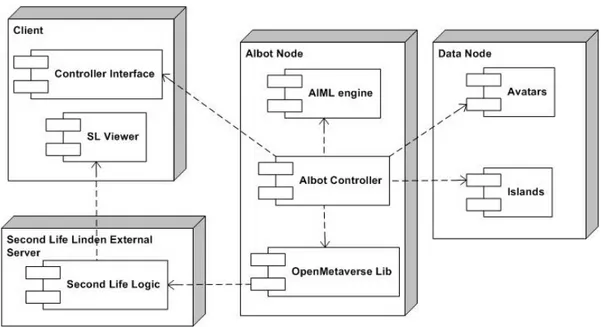 Figure 4.7: The AIbot system architecture