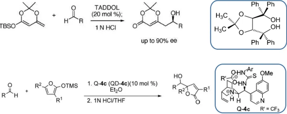 Figure 49. From left to right: Feng’s and Terada’s catalysts. 