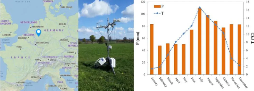 Figure 3.1 Location of the Rollesbroich grassland site in Germany (left) and the  Eddy covariance station (right) at the site