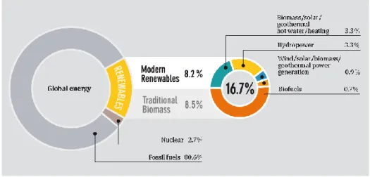 Figura 4 Percentuale di consumo di energia rinnovabili rispetto al consumo globale di  energia, 2009