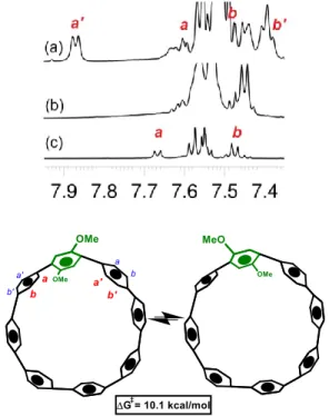 Figure 55: (right) T &gt; 223 K rapid isomerization process with respect to the NMR 