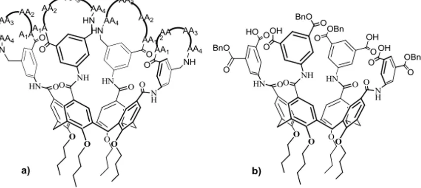 Figure 1.6 growth factor binders functionalized with: a)  peptide loops; b) isophthalate groups