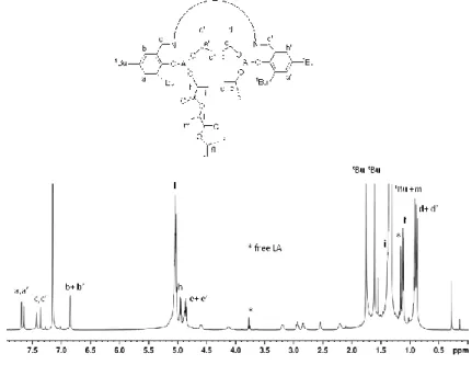 Figure  2.4.  1 H  NMR  spectrum  (600  MHz,  C