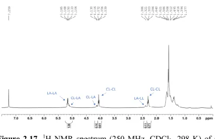 Figure  2.17.  1 H  NMR  spectrum  (250  MHz,  CDCl