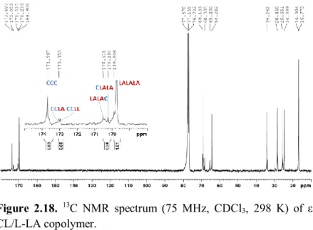 Figure  2.18.  13 C  NMR  spectrum  (75  MHz,  CDCl