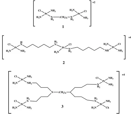 Figure 17 Structure of polynuclear platinum complexes 