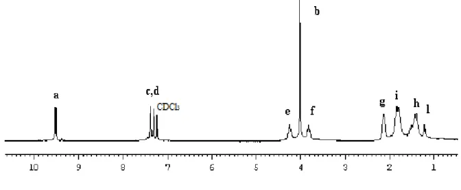 Figure 17.  1 H NMR spectrum of L2 in CDCl 3 