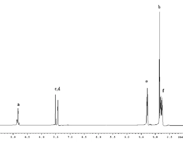 Figure 21.  1 HNMR spectrum of L3 in CD 3 CN 