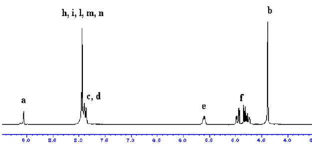 Figure 27.  1 HNMR spectrum of L4 in DMSO 