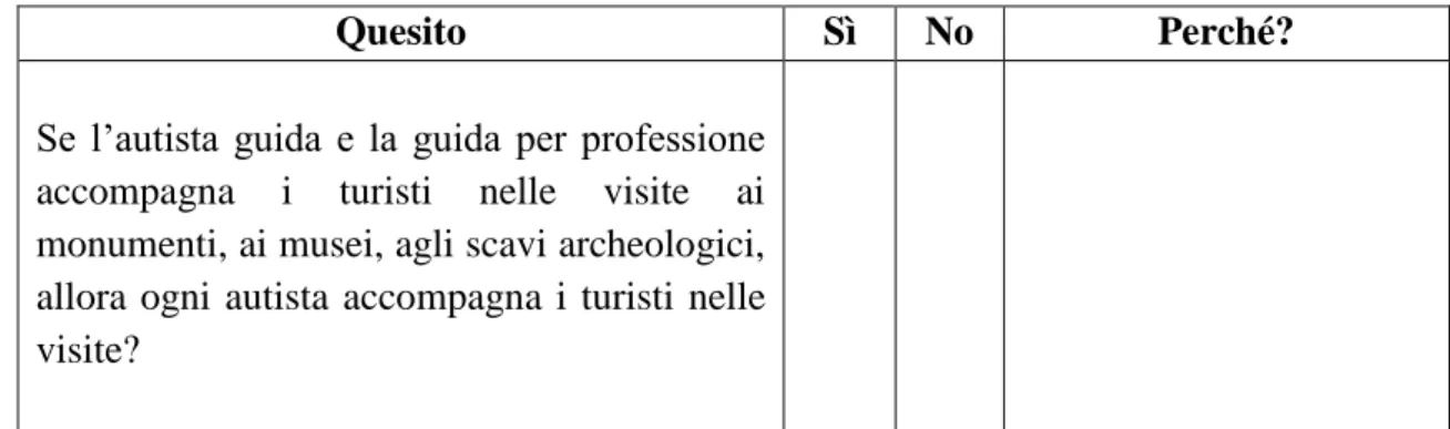 Tabella 5. La parola polisemica “guida”: inibizione e principio del rifiuto 