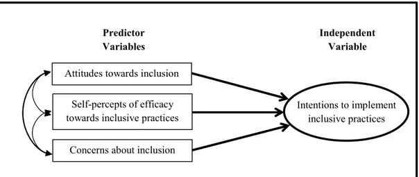 Figure 3.1: Study model 