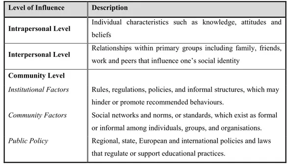 Table 2.1: Levels of influence in an ecological perspective (Adapted from McLeroy et 