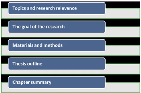 Figure 1.1 Introduction diagram 