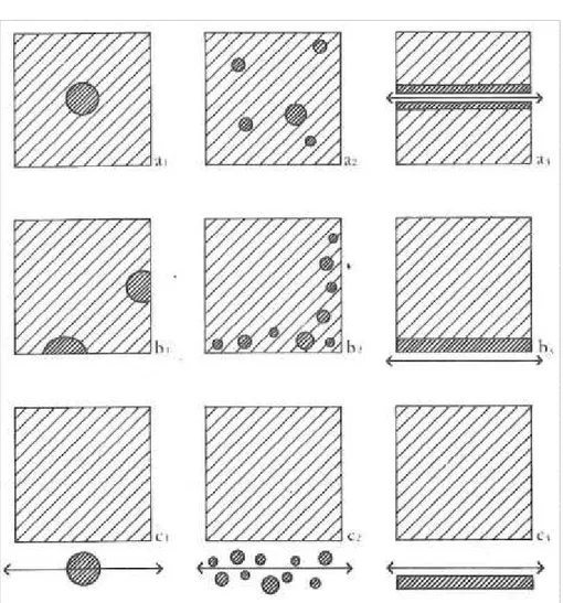 Figure  3.7  Abacus  of  topological  relationships  between  services  and  urban  surroundings 17