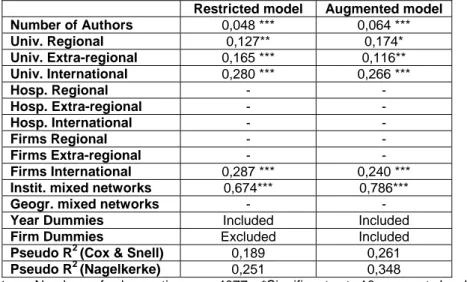 Table   6 - Summary of Results of Econometric Estimates – Binary logit 