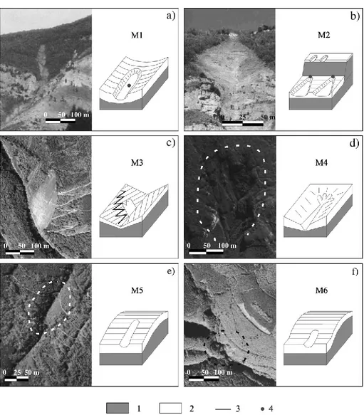 Figure 3.1 Schematic of the typical source areas for the May 1998 flow-like mass  movements (Cascini et al., 2008)