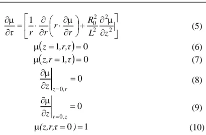 Figure 2.6 Sample geometry 