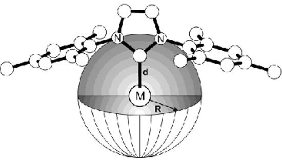 Figure 5. Representation of the sphere used to calculate the %V Bur