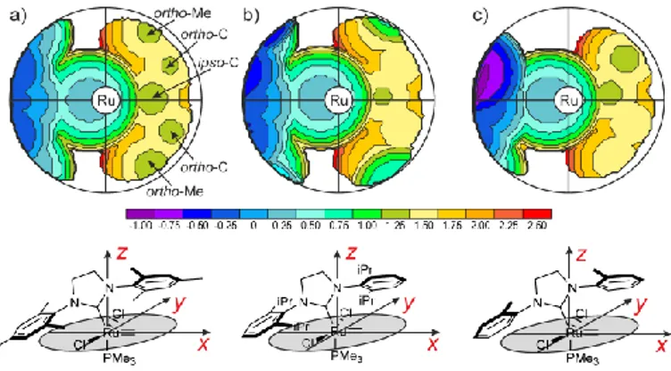 Figure 8. Steric maps of the NHC ligands in the optimized geometries of 