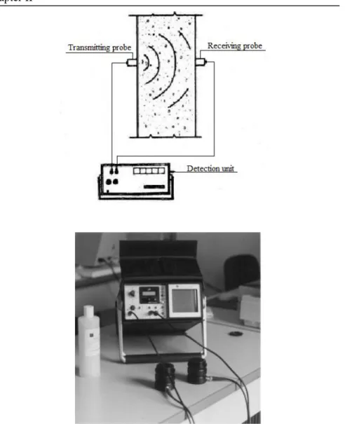 Figure II.5 Test setup and equipment  for Dynamic Modulus of Elasticity 
