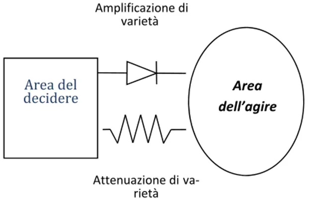 Figura 3.1.1 -  L’identità dei sistemi vitali 