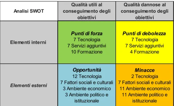 Tabella 4.2.1 – Sintesi grafica della rilevanza attribuita dai farmacisti ai diversi interlo- interlo-cutori (analisi ASV based) 