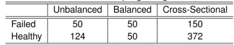 Table 2.2: Financial predictors.