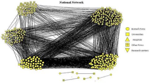 Figure 1. National network 