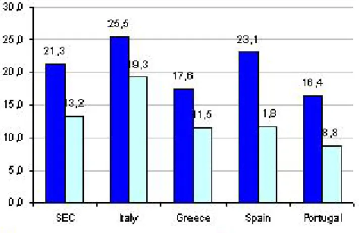 Figure 1: Poverty rate before and after leaving parental home (youth aged 19-34)