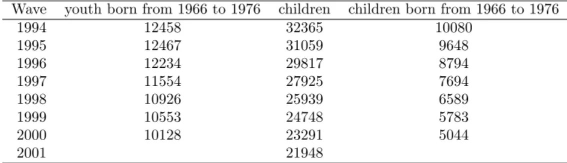 Table 4: Number of observations in each passages