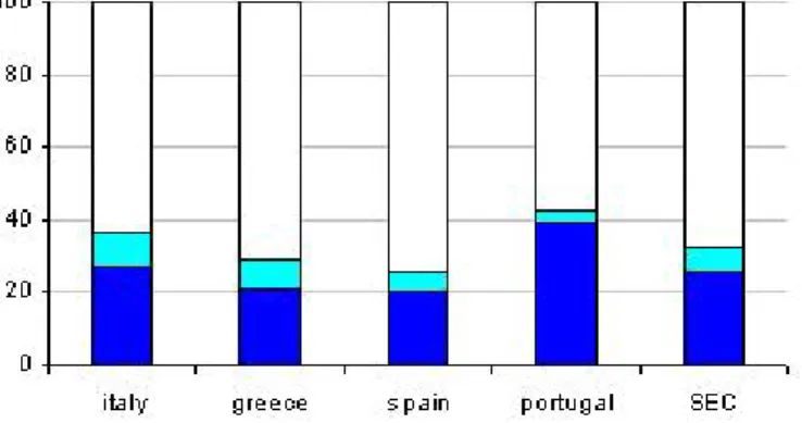 Figure 4: Percentage of youth not at home in t+1 by three different outcomes