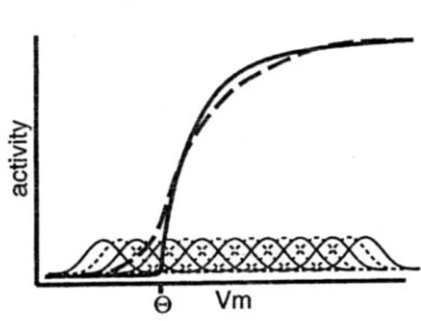 Figura 2.9: confronto tra la funzione XX1(linea continua) e la NoisyXX1(linea tratteggiata)