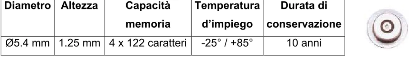 Figura 6.6  Principali caratteristiche del tag impiegato. 