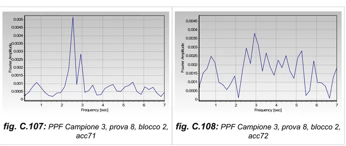 fig. C.108:  PPF Campione 3, prova 8, blocco 2, 