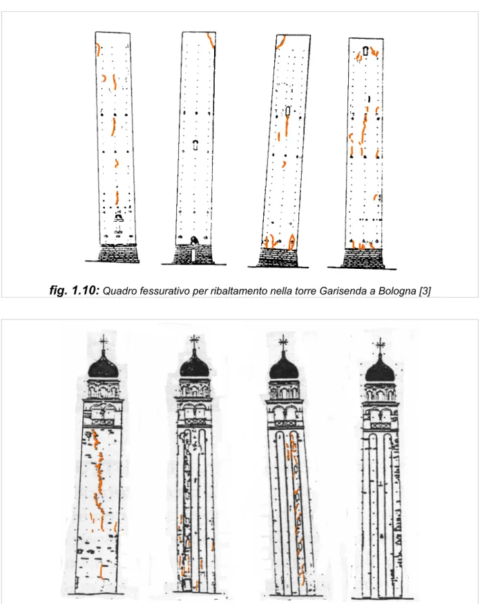 fig. 1.11:  Quadro fessurativo per ribaltamento nel campanile di Monastier, Treviso [3]