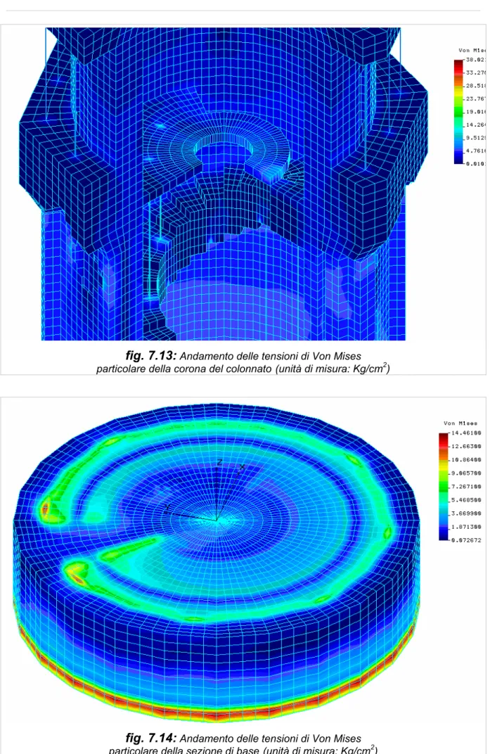 fig. 7.13:  Andamento delle tensioni di Von Mises                                            particolare della corona del colonnato (unità di misura: Kg/cm 2 )