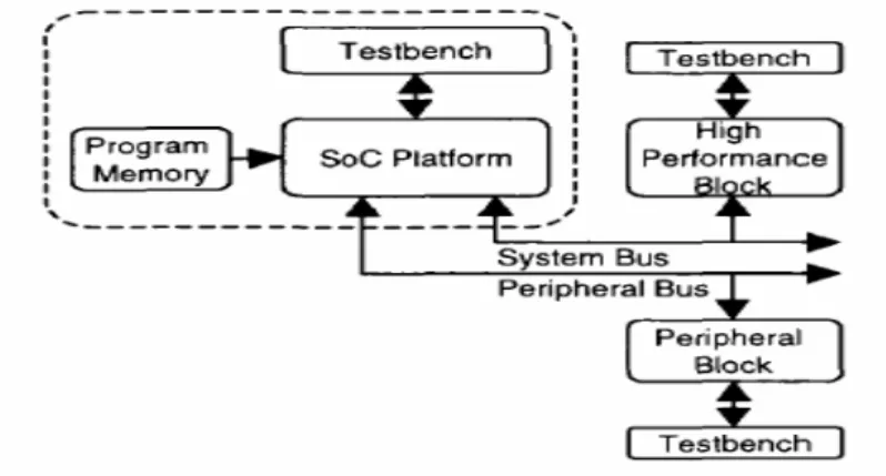 Figure 1-7: Soc block diagram 