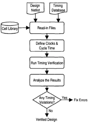 Figure 4-6: Typical flow for timing verification 
