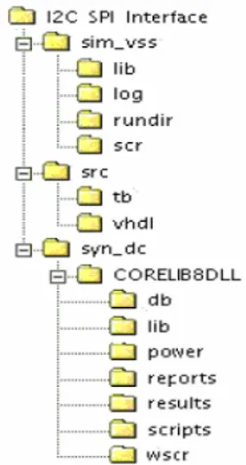 Figure 4-7: Directory structure in Synopsis 
