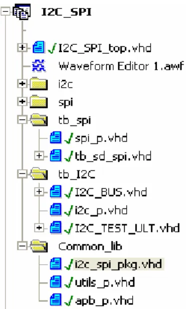 Figure 4-5: VHDL structure of the I 2 C/SPI interface  