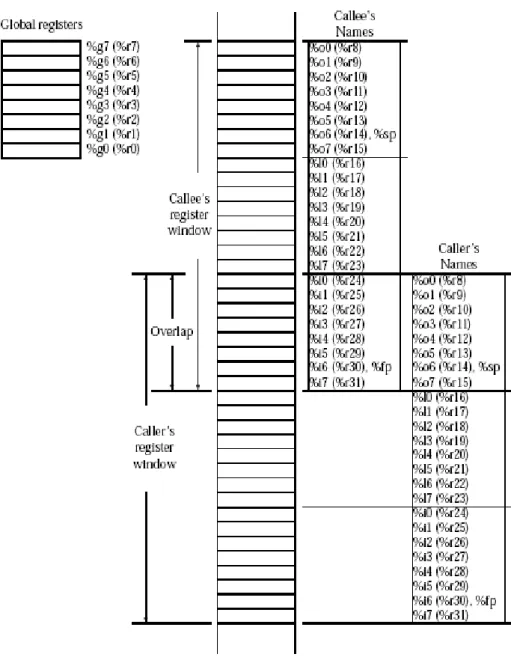 Figure 5-2: Register windows 