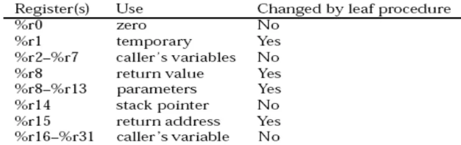 Table 5-14: Procedure calling instructions 