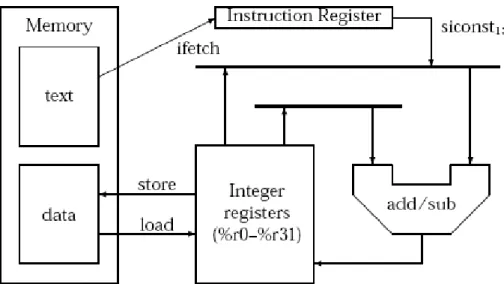 Figure 5-1 provides a graphical illustration for several of the operations that we  introduce in this section