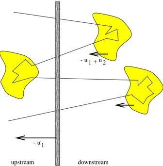 Figura 1.5: Illustrazione del meccanismo di Fermi del primo ordine. e quindi hcos θ i i ≡ R 1 −1 d cos θ i cos θ i dPdΩ i (cos θ i ) R 1 −1 d cos θ i dPdΩ i (cos θ i ) = − β3 
