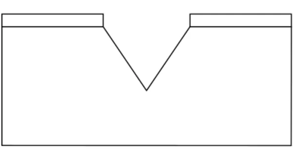 Figura 2.3: Attacco anisotropo di durata tale che la piramide rovesciata è completa. 