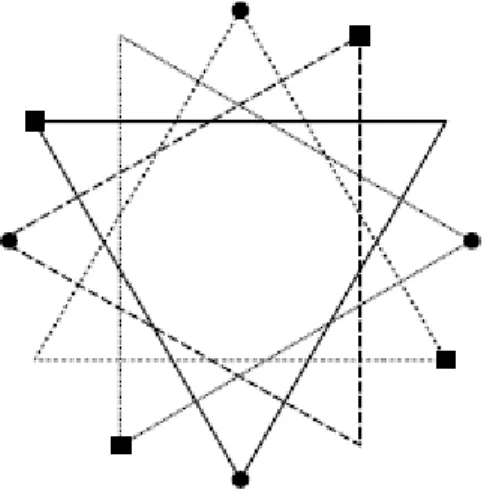 Figura 5  – Configurazione di minimo locale per 4 triangoli 