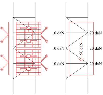 Fig. 3 – Schema di ripartizione del carico di un pannello VHF. 